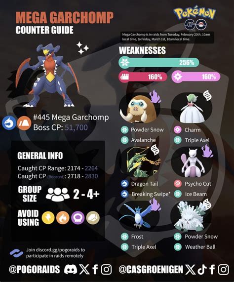 mega garchomp weakness.
